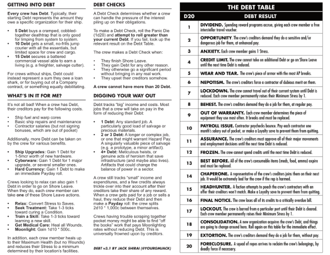 Debt Rules v3.1